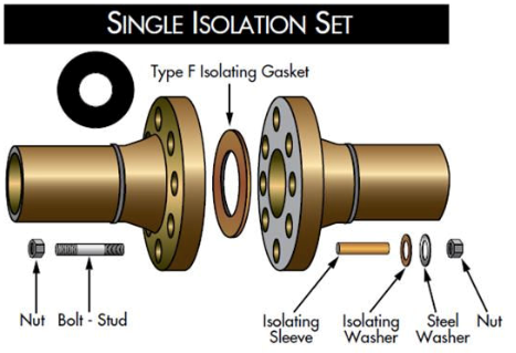 BỘ CÁCH ĐIỆN MẶT BÍCH (INSULATION FLANGE GASKET KIT)
